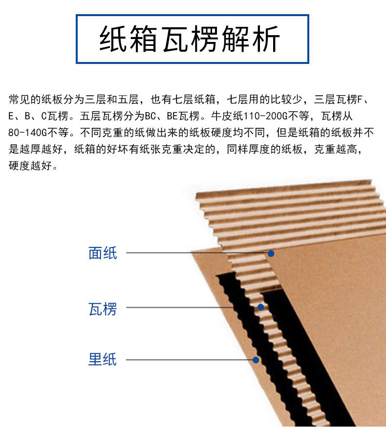 桂林市夏季存储纸箱包装的小技巧